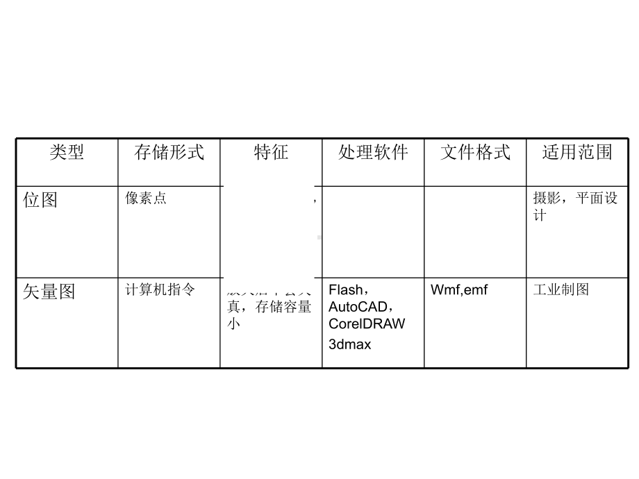 浙江省信息技术选考多媒体编码专题课件.ppt_第3页