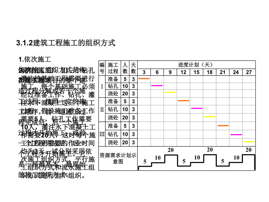 建筑工程项目进度计划的编制方法课件.ppt_第3页