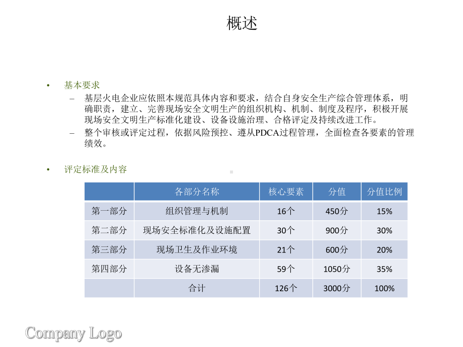 火力发电厂安全设施配置课件.ppt_第3页