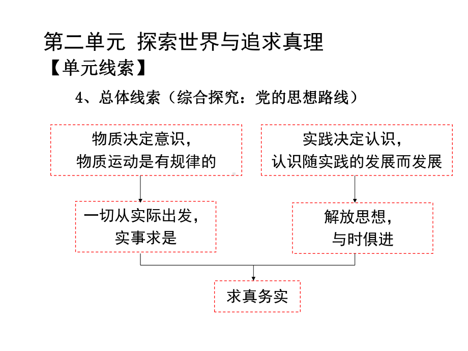 生活与哲学认识论复习课件.ppt_第3页