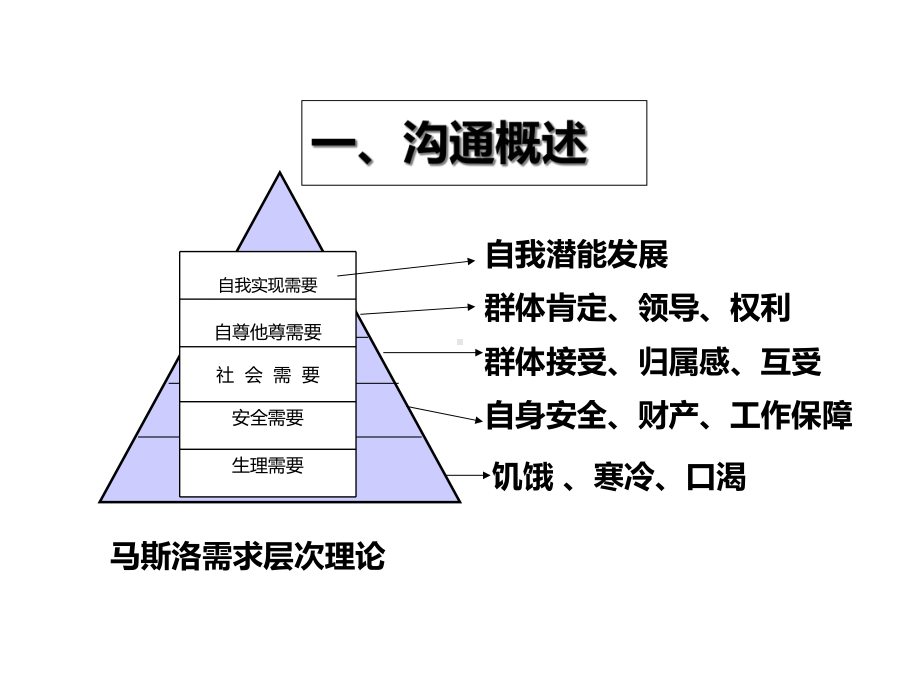 打造高效团队课件.ppt_第3页