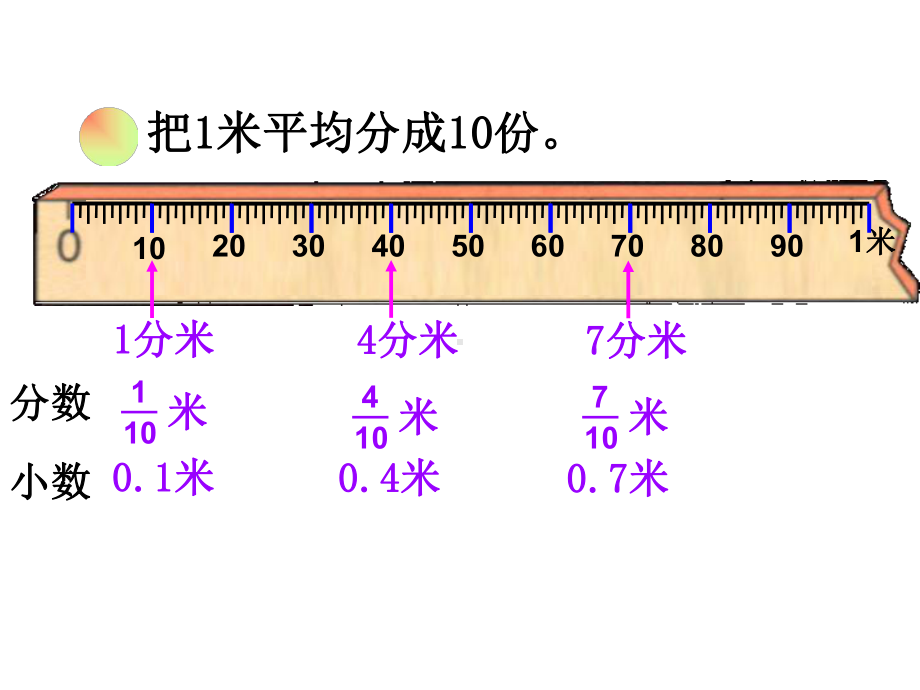 四年级下册数学《小数的意义》冀教版课件.ppt_第3页