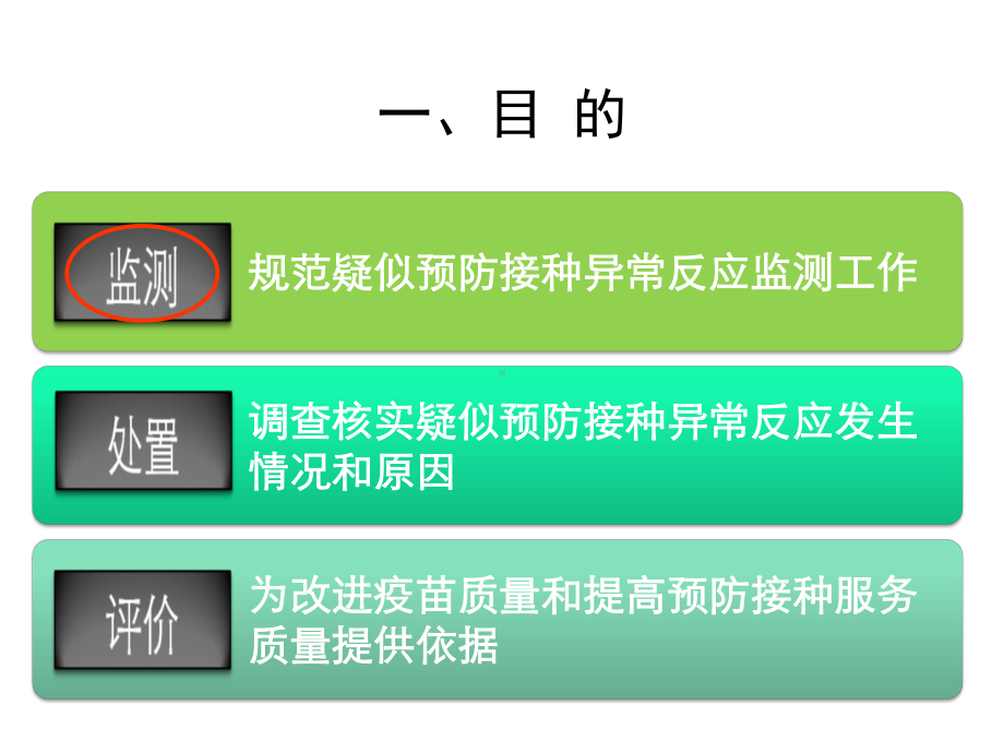 AEFI监测及监测要求课件.pptx_第3页