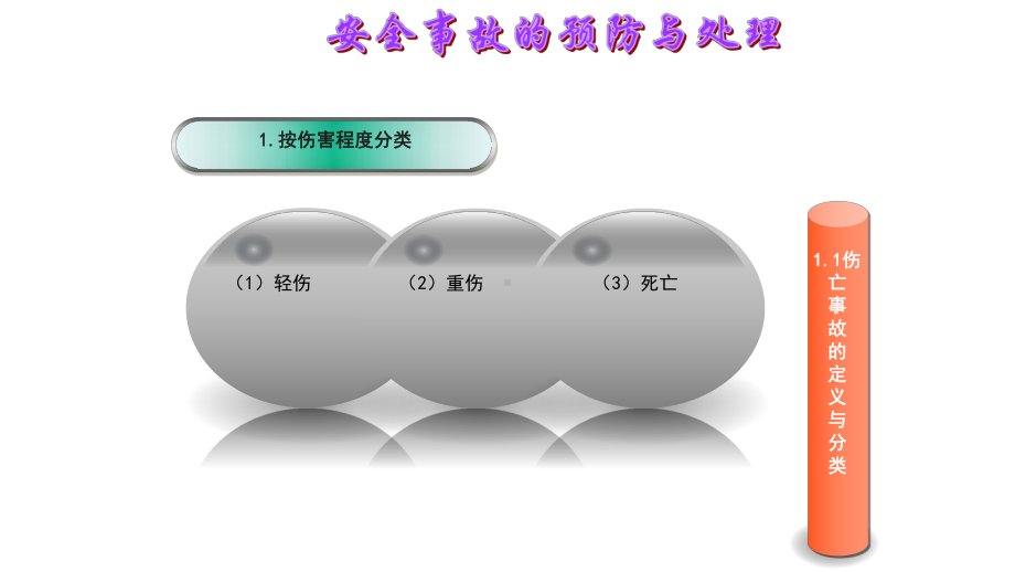 安全事故的预防与处理课件.pptx_第2页