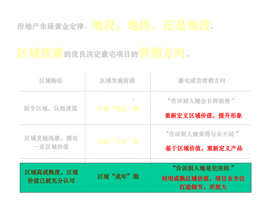 天津大沽南路博智置地“博轩园”项目营销提报75p课件.ppt_第2页