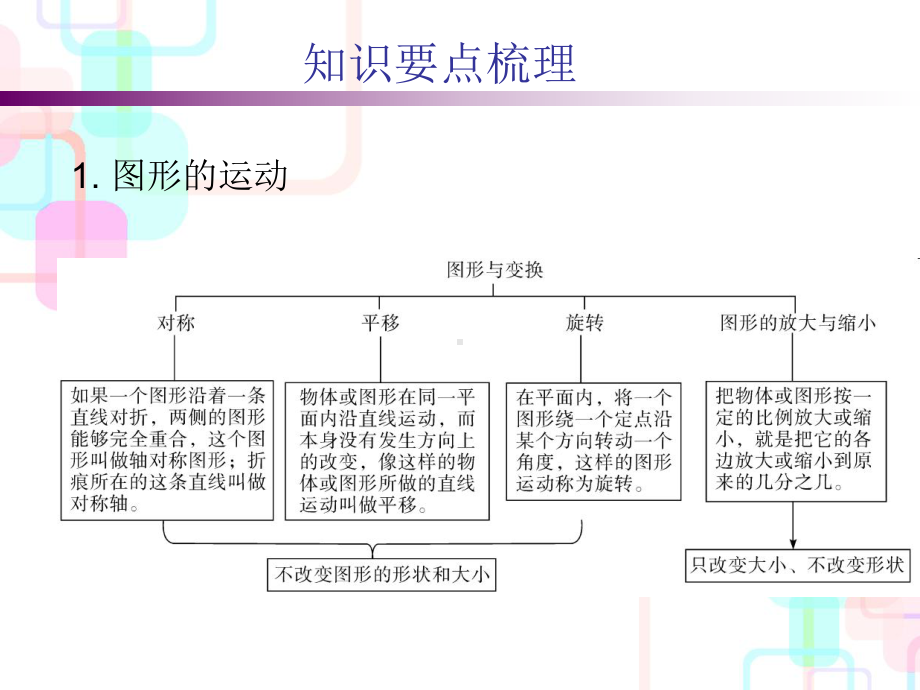 人教版小升初数学复习图形的运动与位置课件.ppt_第2页