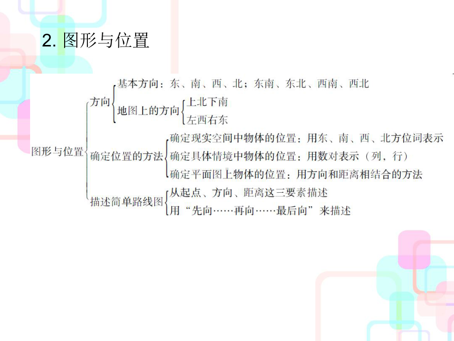 人教版小升初数学复习图形的运动与位置课件.ppt_第3页