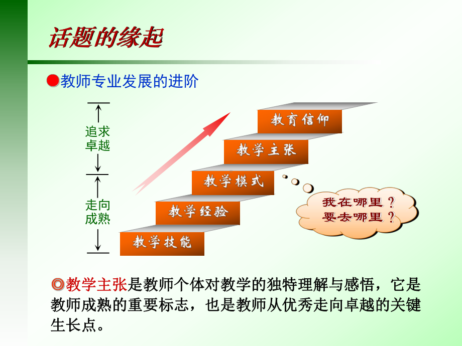 做一个有教学主张的老师课件.ppt_第2页