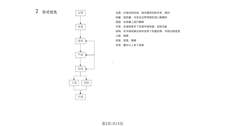 建筑设计方法分析课件.pptx_第2页