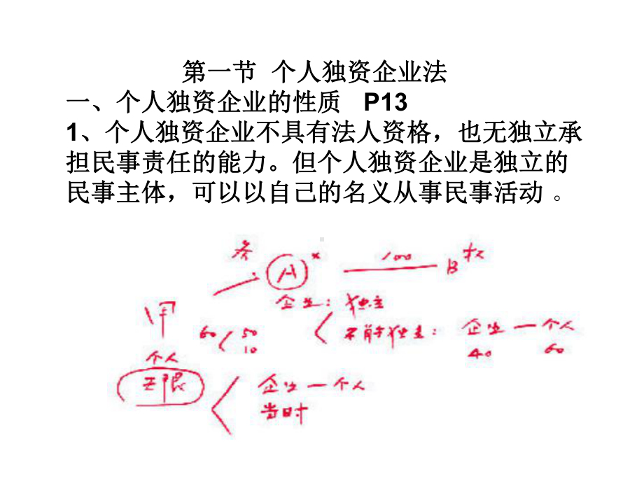 2021推荐个人独资企业法和合伙企业法课件.ppt_第1页