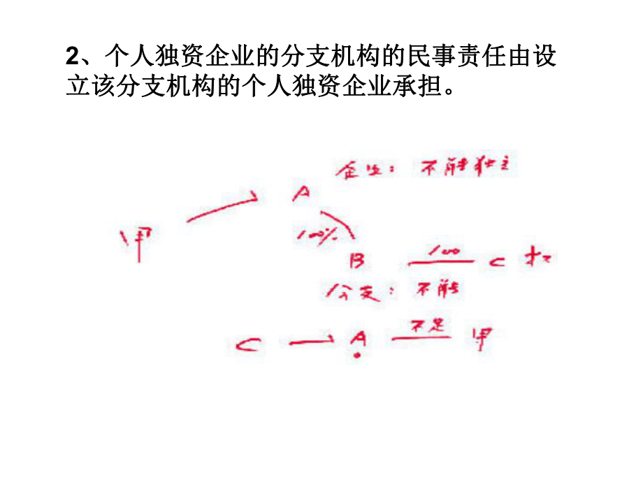 2021推荐个人独资企业法和合伙企业法课件.ppt_第2页