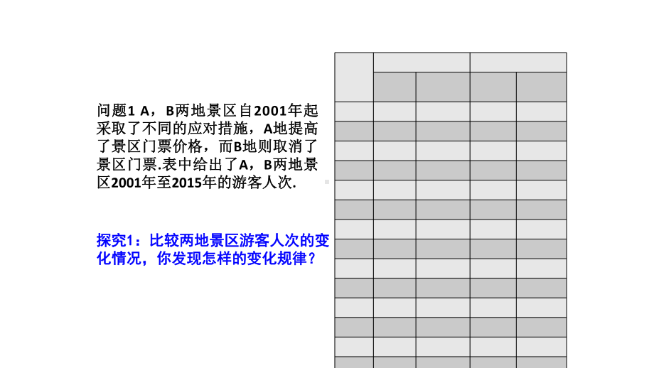 421指数函数的概念课件.ppt_第2页