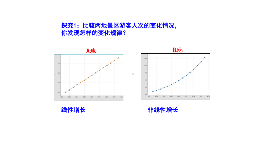 421指数函数的概念课件.ppt_第3页