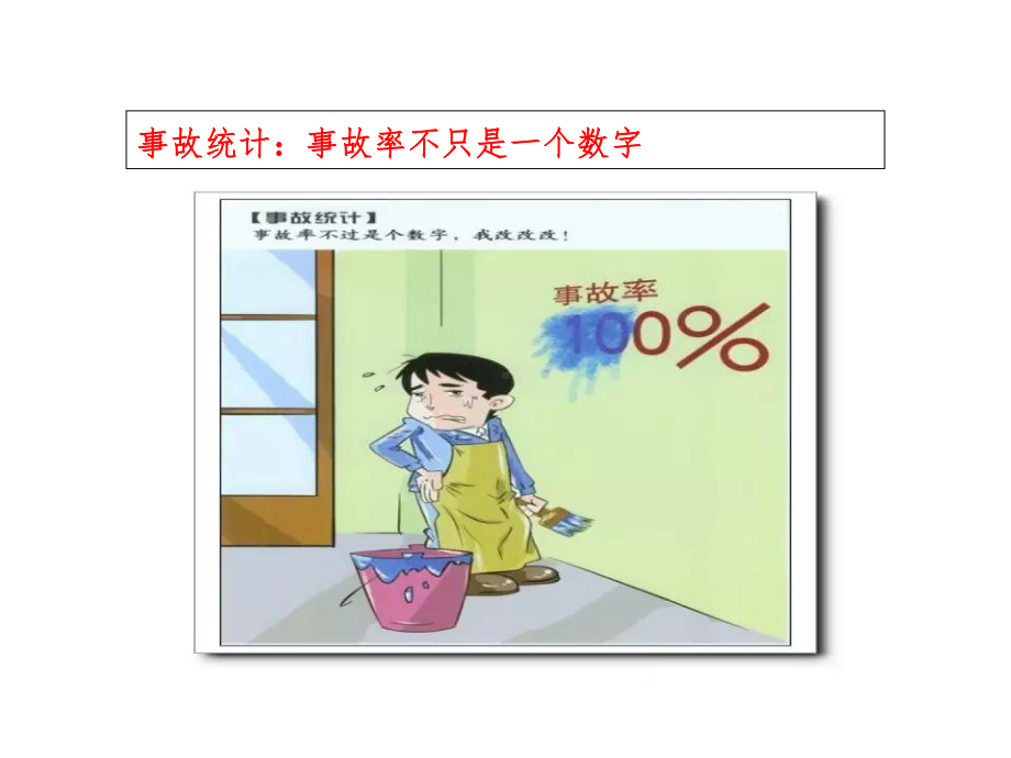 安全生产漫画集锦培训课件.ppt_第3页