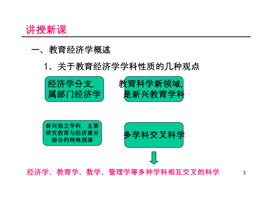 教育经济学的形成与发展课件.ppt_第3页