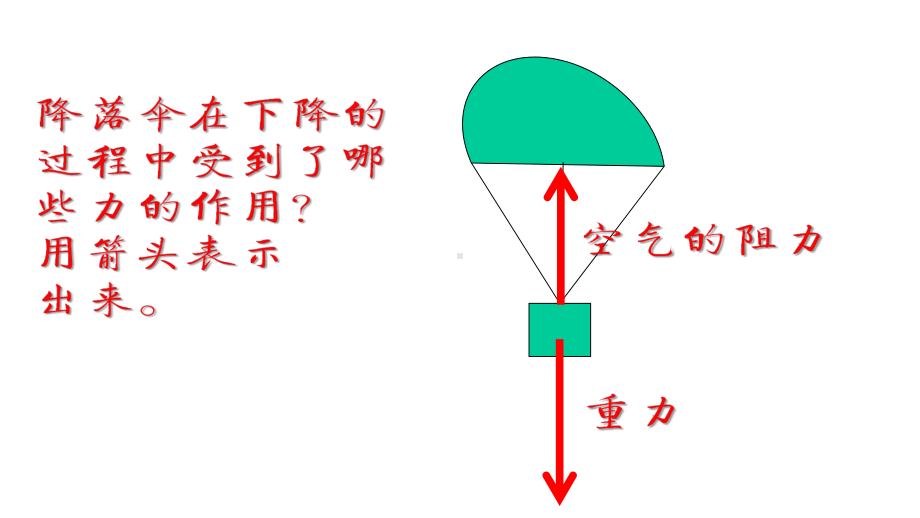 四年级下册科学《降落伞》苏教版课件.ppt_第3页