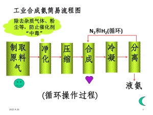 工业合成氨简易流程-OK课件.ppt