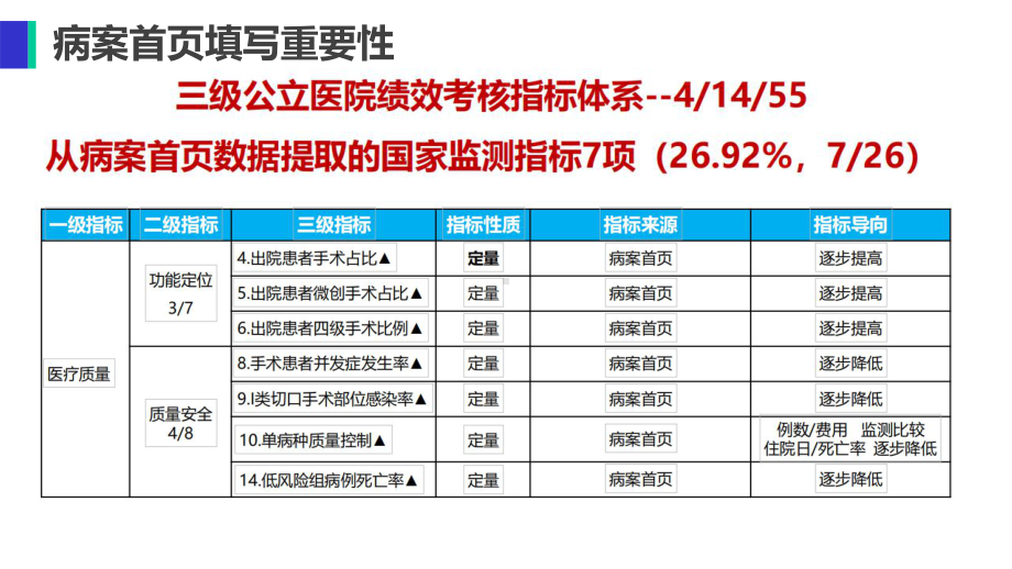 病案首页填写培训课件.ppt_第3页