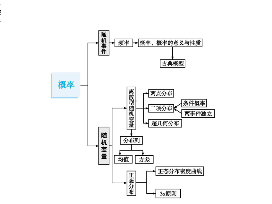 2020届高考数学一轮复习第十章概率101随机事件的概率课件新人教A版.pptx_第2页