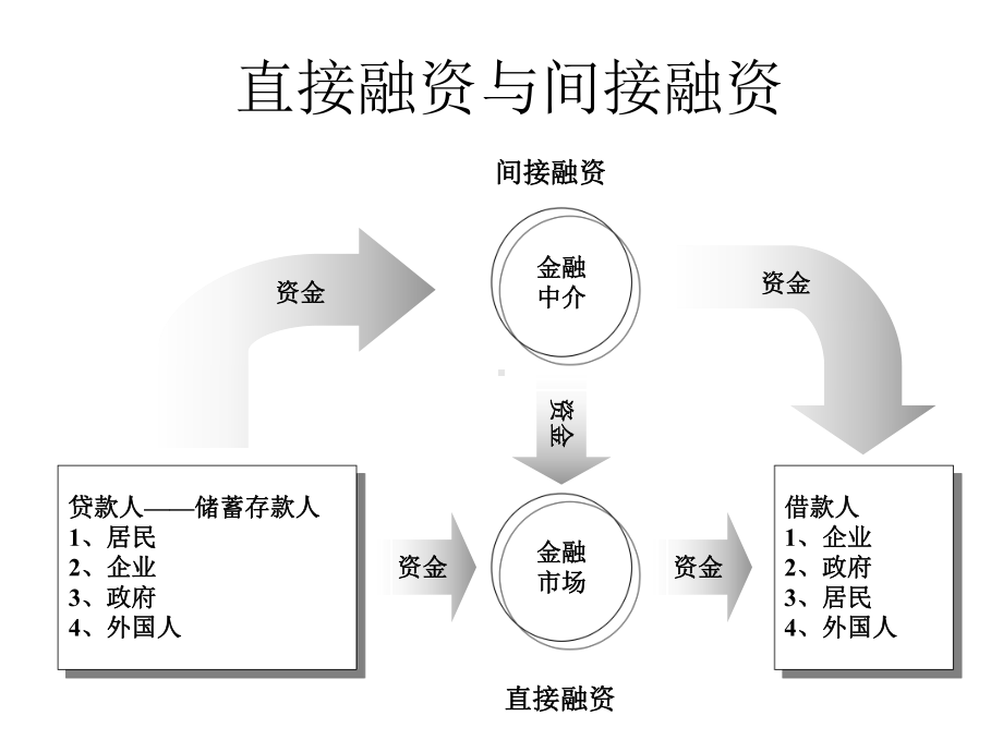 商业银行经营学第1章导论课件.ppt_第2页