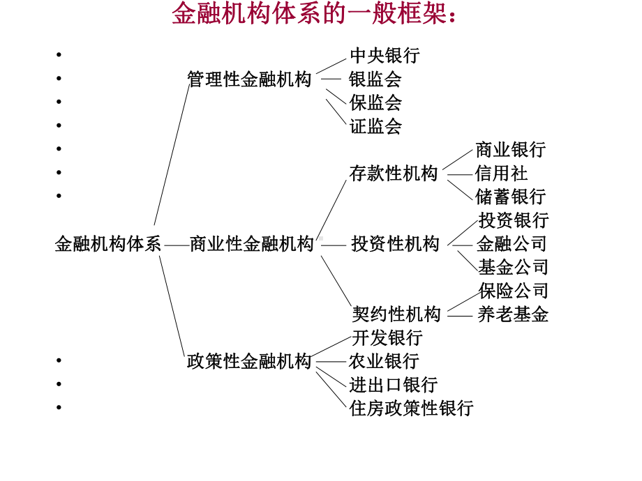 商业银行经营学第1章导论课件.ppt_第3页