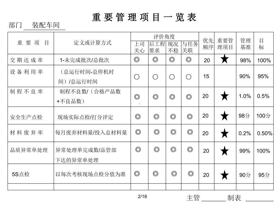 小家电企业重要管理项目一览表课件.ppt_第2页