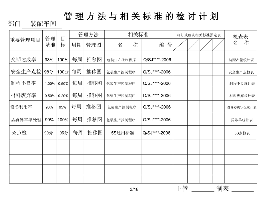 小家电企业重要管理项目一览表课件.ppt_第3页