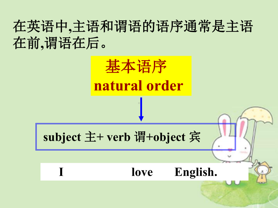 倒装句完全倒装课件.ppt_第3页