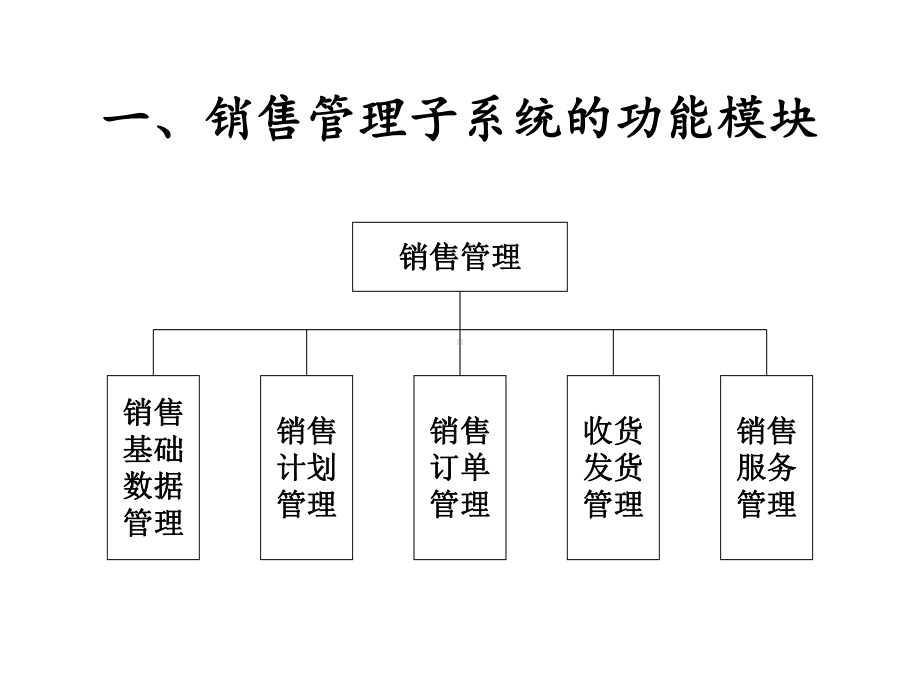 ERP销售管理系统的功能模块以及和其它模块的关系课件.ppt_第2页