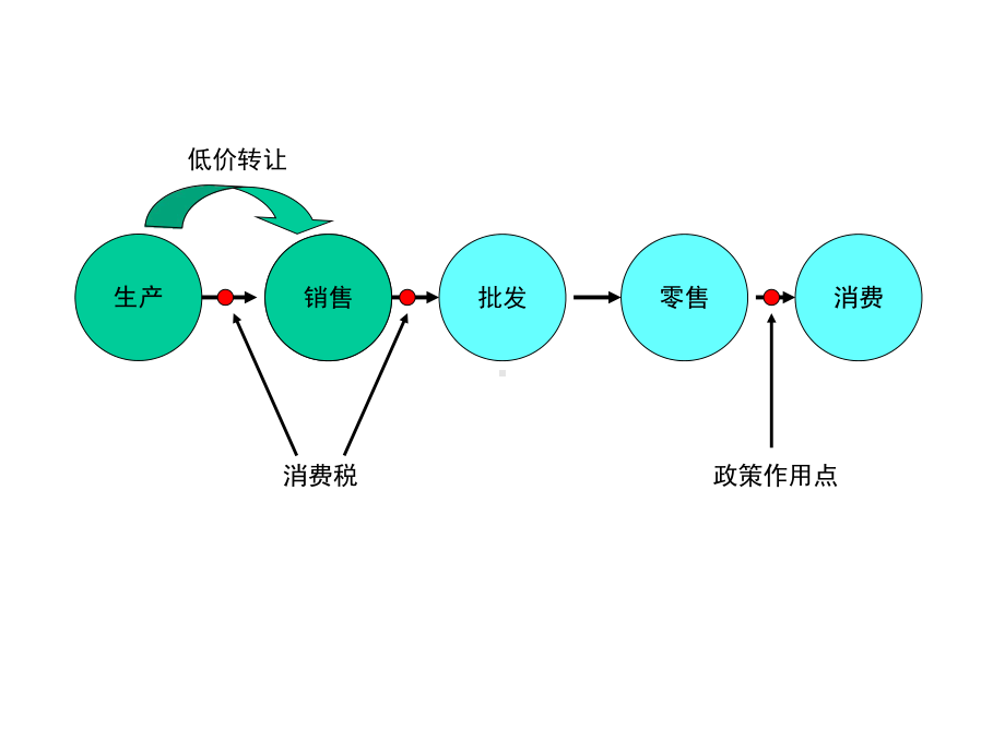 微软用户企业税收筹划与税务风险管理课件.ppt_第3页