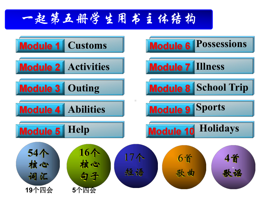 外研英语(一起)三年级上课标解读、教材分析和教学建议课件.ppt（无音视频素材）_第2页