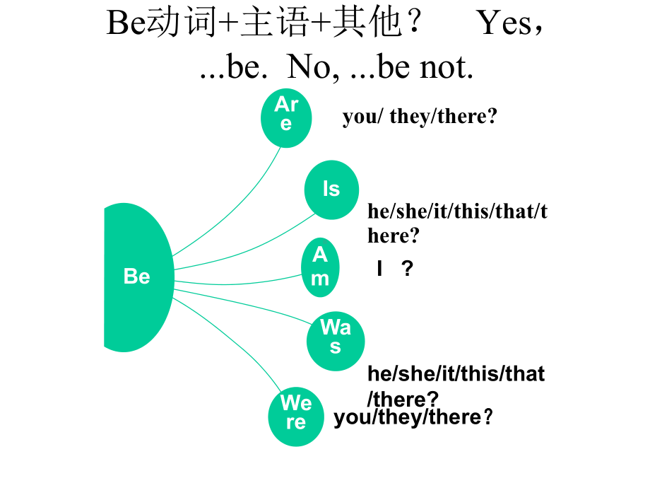 特殊疑问句的用法课件.ppt_第3页