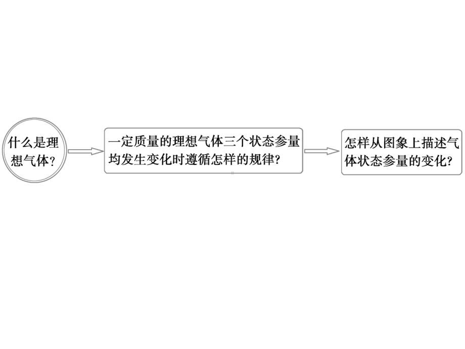 理想气体的状态方程课件.ppt_第3页