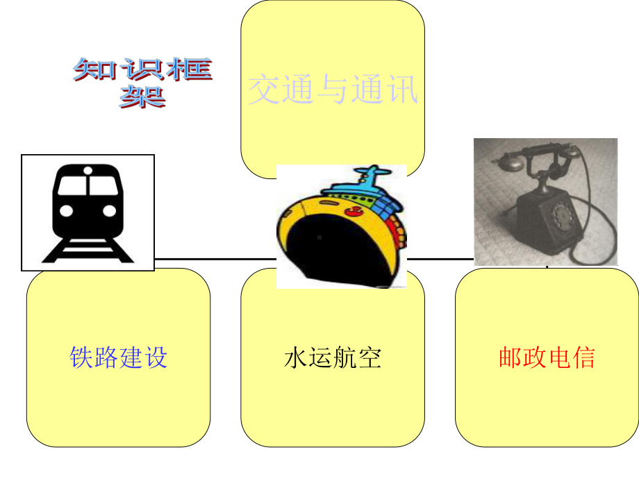 我的第13课交通与通讯的变化岳麓版课件.ppt_第3页