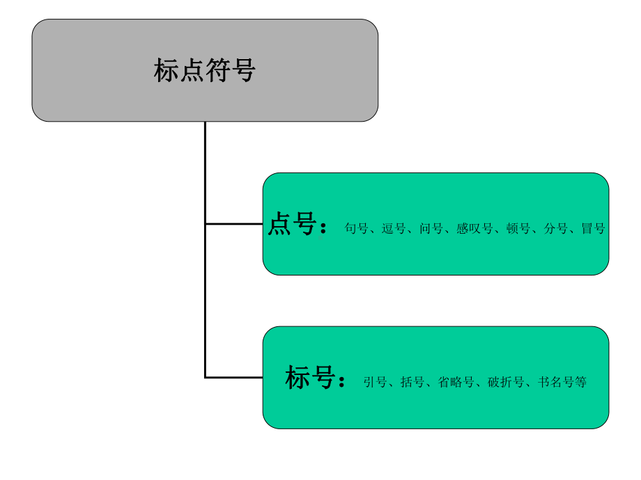 常用标点符号的书写格式课件.ppt_第2页