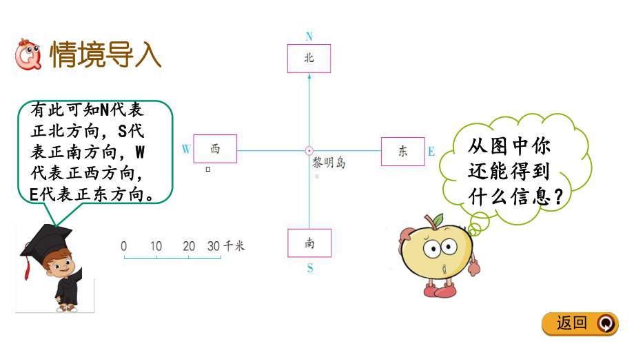 52根据方向和距离在平面图上表示物体的位置苏教版数学六年级下册课件.pptx_第2页