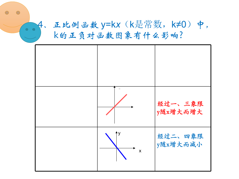 湘教版八年级下册数学：43一次函数的图象与性质课件1.ppt_第3页