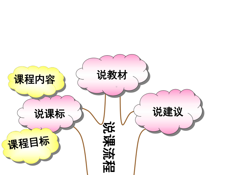 心理健康知识树说课六年级课件.ppt_第2页