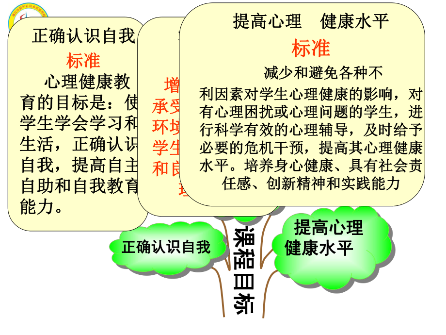 心理健康知识树说课六年级课件.ppt_第3页