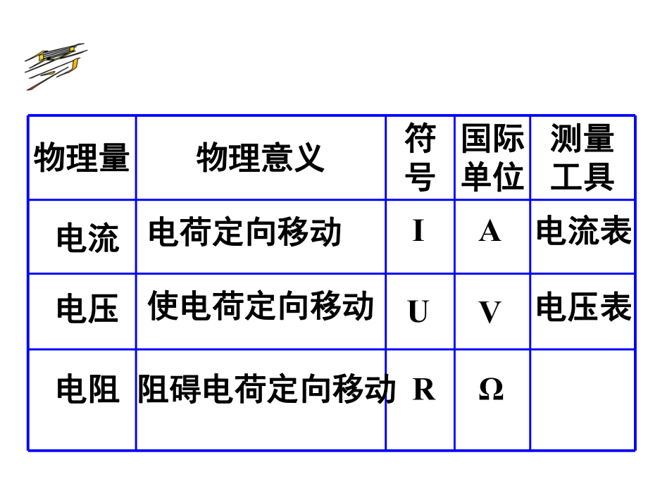 电流、电压和电阻的关系课件.ppt_第2页