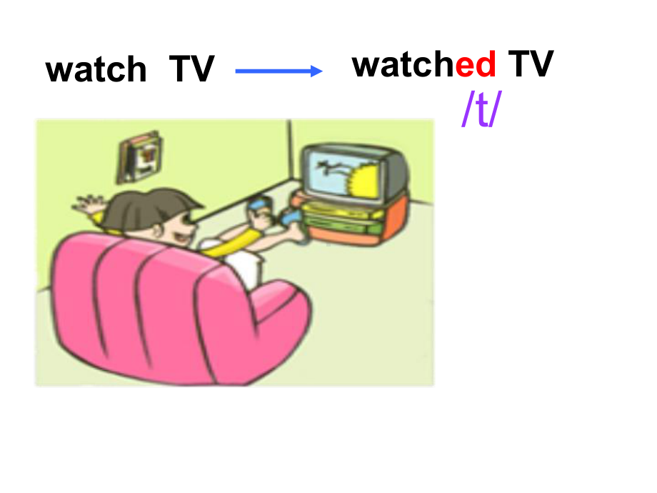 小学人教版六年级英语下册Unit2-last-weekend课件.ppt（无音视频素材）_第3页