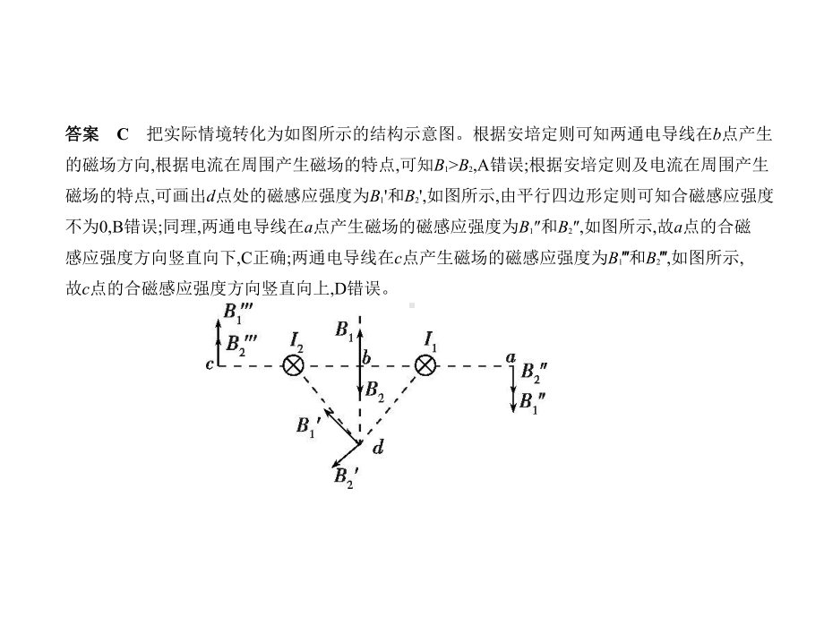 2021年浙江高考物理复习练习课件：专题十磁场.pptx_第2页