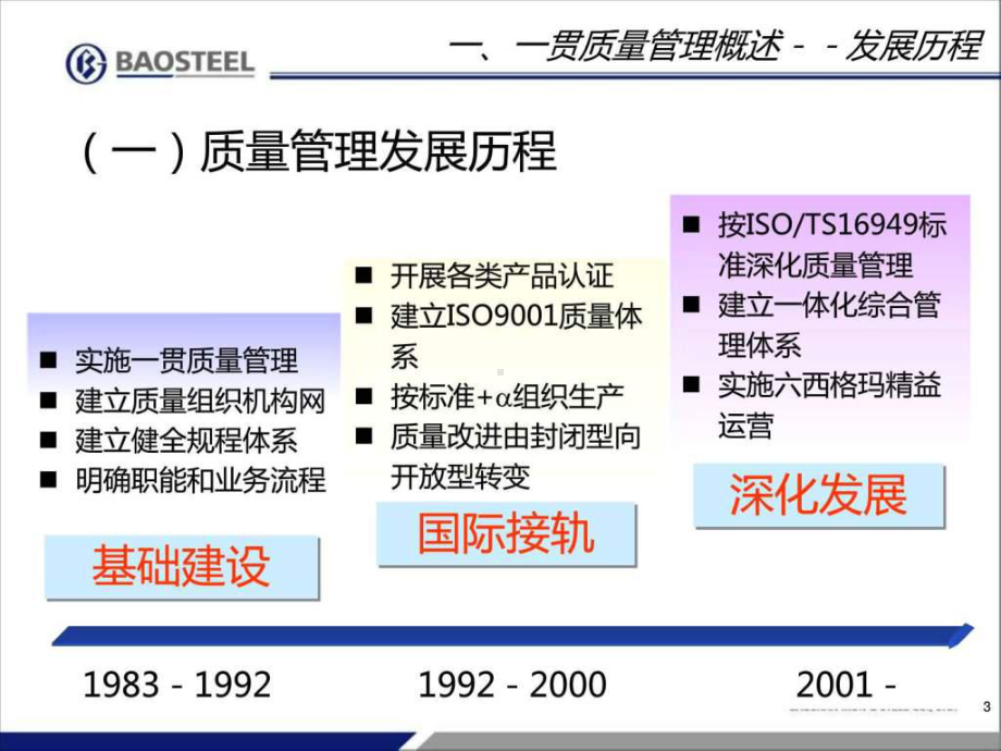 宝钢一贯质量管理课件.ppt_第3页