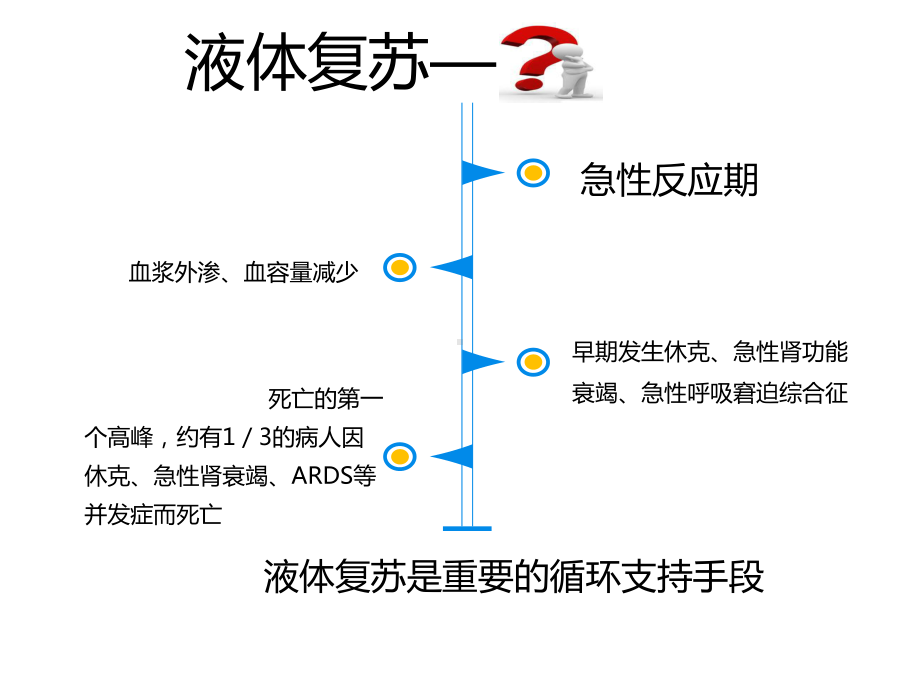 急性胰腺炎的液体复苏-2课件.ppt_第3页