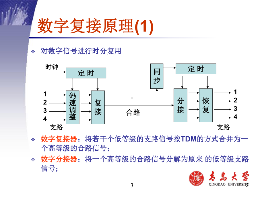 光纤通信chpter5数字光纤通信系统课件.ppt_第3页