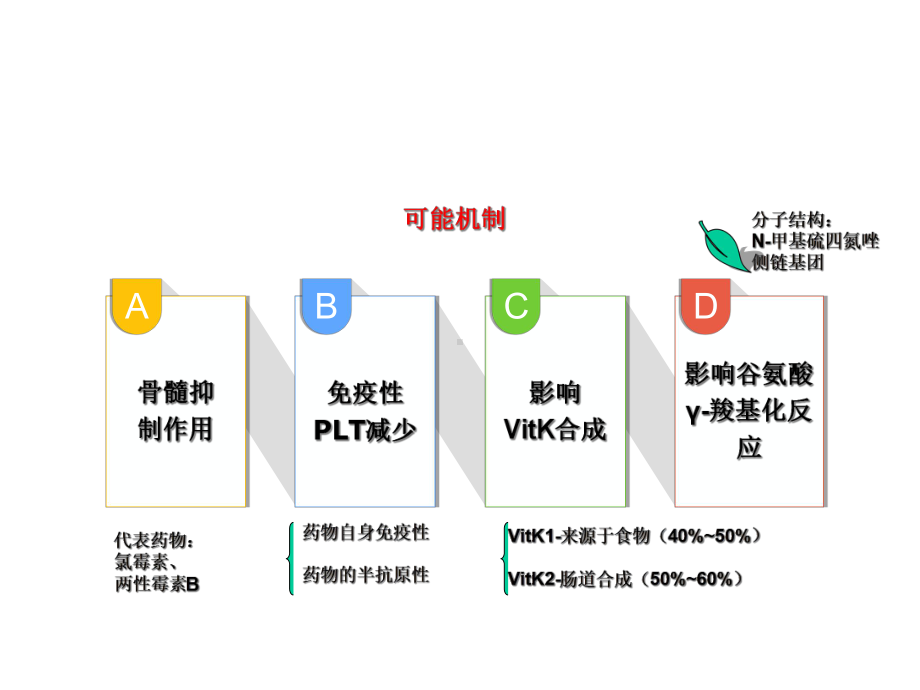 抗菌药物对凝血功能的影响课件.ppt_第2页