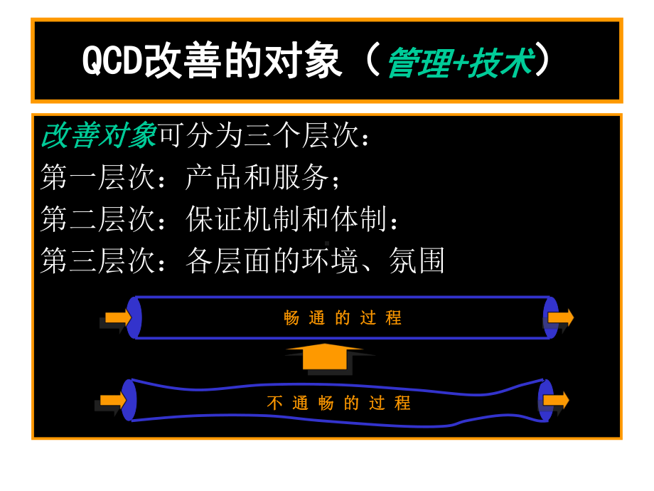 QCD基础知识合集课件.ppt_第3页