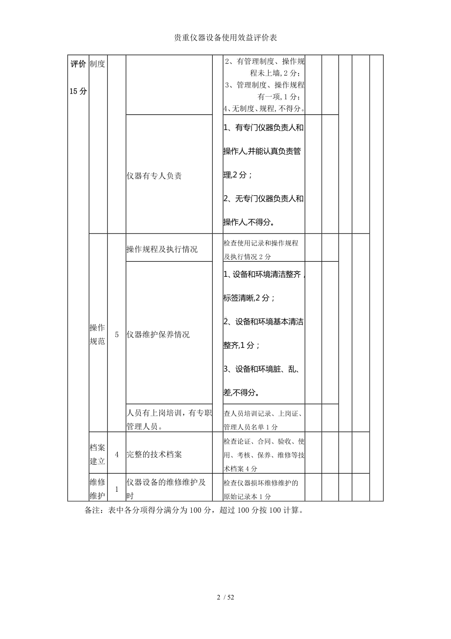 贵重仪器设备使用效益评价表参考模板范本.doc_第2页