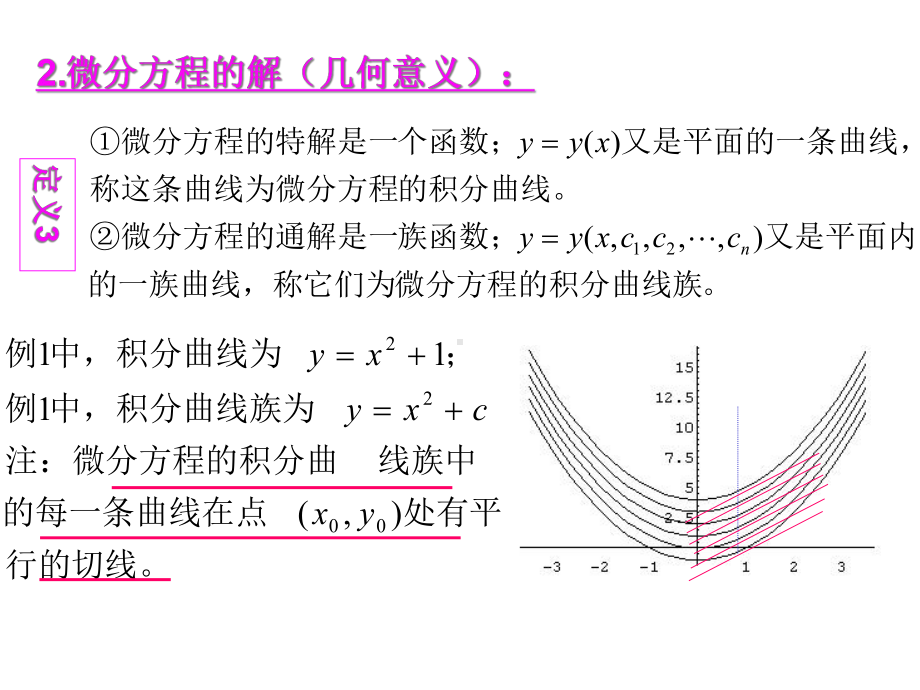 常微分方程知识点总结课件.ppt_第3页