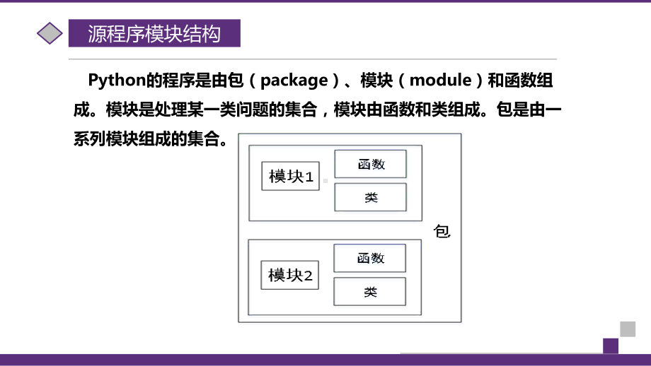 Python程序设计课件第8章模块和包.pptx_第3页